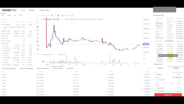 Видео торгов +1000 Waves на щедрости ботов Криптовалюта смотреть онлайн