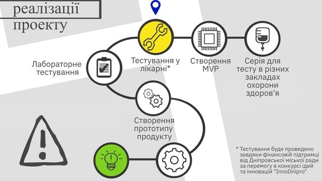 Infusion Light Demo. Розумна крапельниця