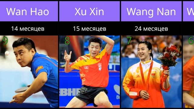 Лучшие игроки в настольный теннис (общее время удержа? смотреть онлайн