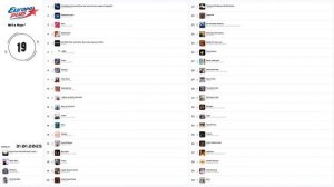 🔥 ✩ ЕвроХит Топ 40 Europa Plus [31.01] [2025] ✩ 🔥