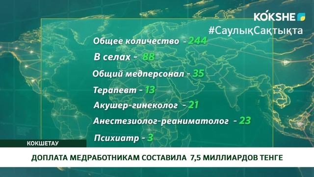 ДОПЛАТА МЕДРАБОТНИКАМ СОСТАВИЛА 7,5 МИЛЛИАРДОВ ТЕНГЕ смотреть онлайн