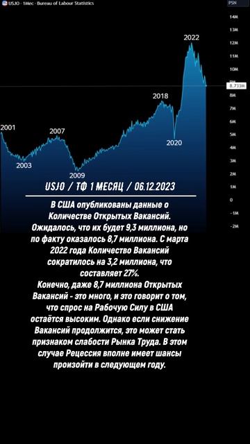 Количество Открытых Вакансии в США неожиданно сокращ? смотреть онлайн