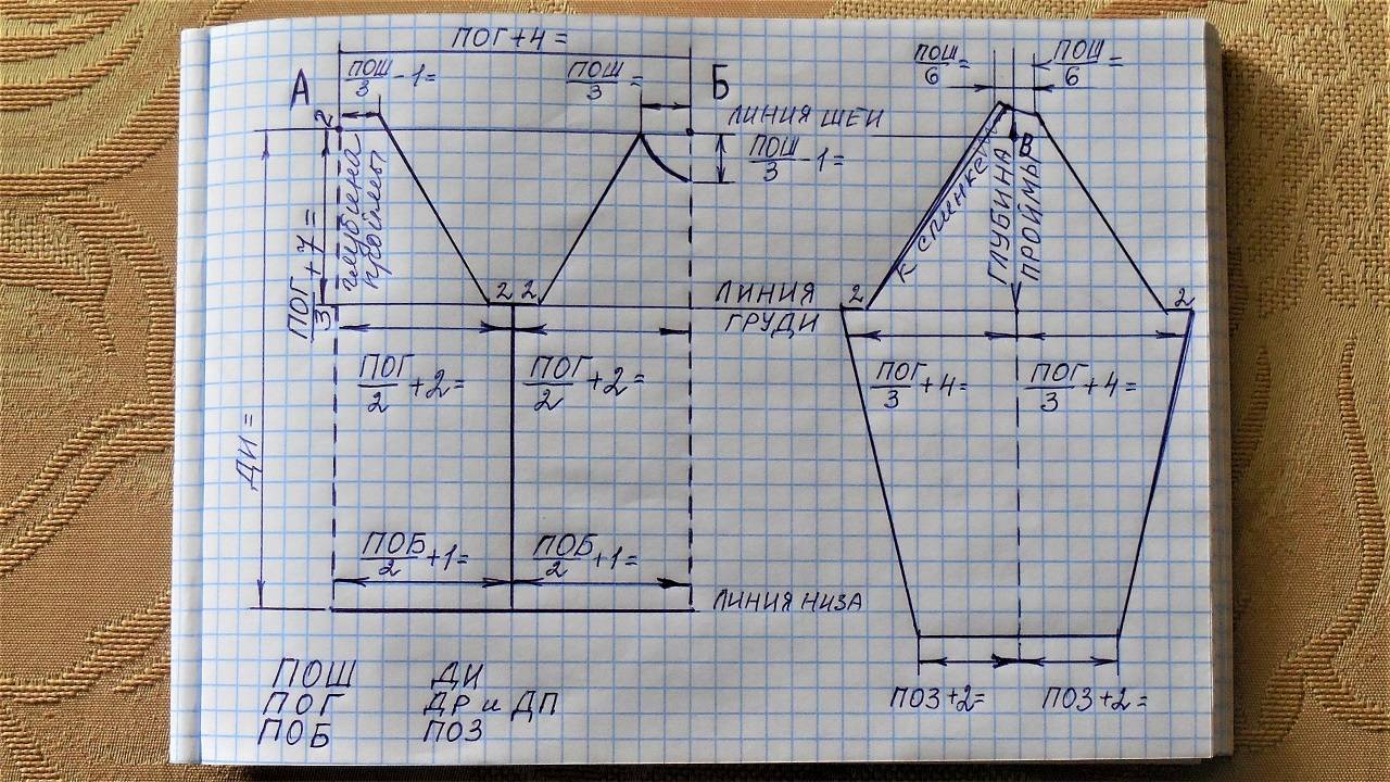 РЕГЛАН СНИЗУ. ПОСТРОЕНИЕ ВЫКРОЙКИ-ОСНОВЫ С РУКАВАМИ РЕГЛАН НА ЖЕНСКУЮ ФИГУРУ ДЛЯ ВЯЗАНЫХ ИЗДЕЛИЙ смотреть онлайн