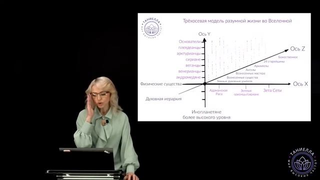 Таниелла. Какие вопросы задавать небесной иерархии смотреть онлайн
