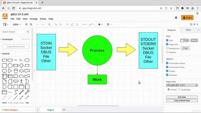 3. Process IO смотреть онлайн