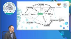 Заведующий кафедрой общей химии МПГУ, д-р.хим.наук, профессор РАО Лобанов Антон Валерьевич