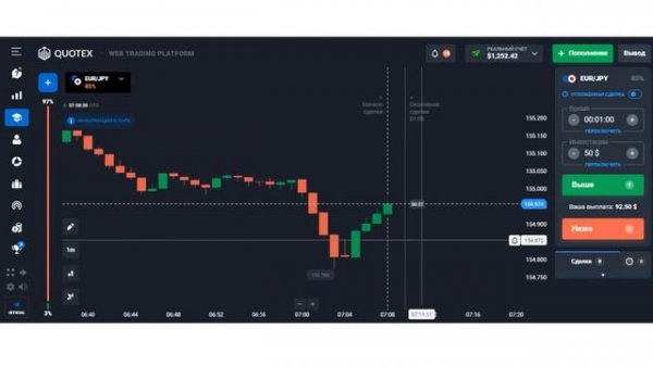 Бинарные опционы торговля в плюс. Бинарные опционы обучение.