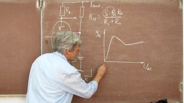 Лекция 98. Тетроды и пентоды смотреть онлайн