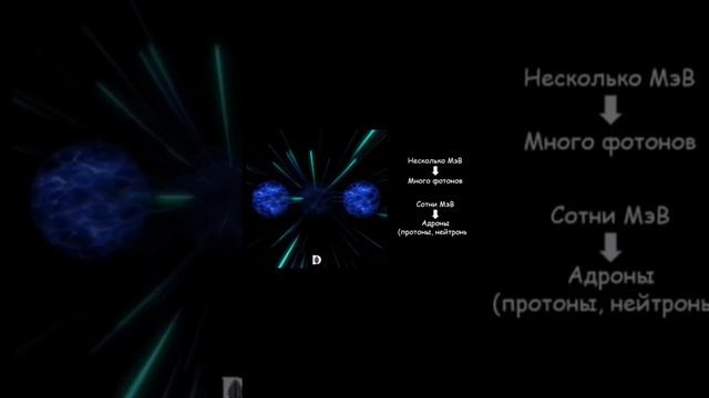 Аннигиляция. #физика #интересно смотреть онлайн