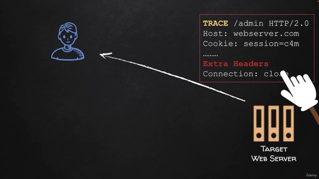 10. Debugging Flows with HTTP TRACE & Gaining Admin Access! смотреть онлайн