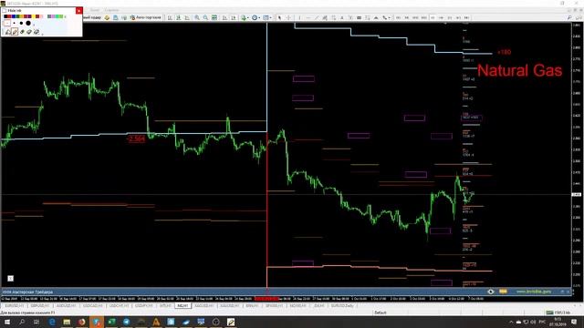  Прогноз ФОРЕКС и ФОРТС   7 - 9 октября