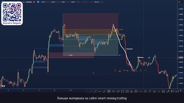ORDER FLOW в Smart Money Трейдинг| ТОРГУЙ В ОДНОМ ПОТОКЕ С КРУПНЫ