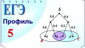 Теорема умножения вероятностей для зависимых событий. Условная вероятность