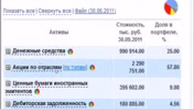 С чего начать инвестирование с пифов или акции смотреть онлайн