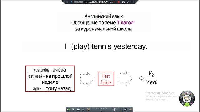 обобщение по теме  Глагол