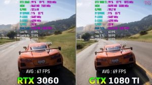 GTX 1080TI vs RTX 3060 12GB