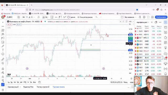 ⚠️ Обзор рынка за 11.08.2023: Стоит ли ждать коллапса российской экономики? Почему рынок колбасит?