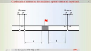 ПТЭ Сигналы ограждения на железнодорожном транспорте