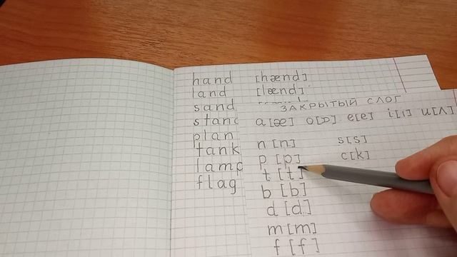 Английское письмо 26. Диктант: Незнакомые слова с буквами А, O, E Закрытый слог Транскрипция Правила