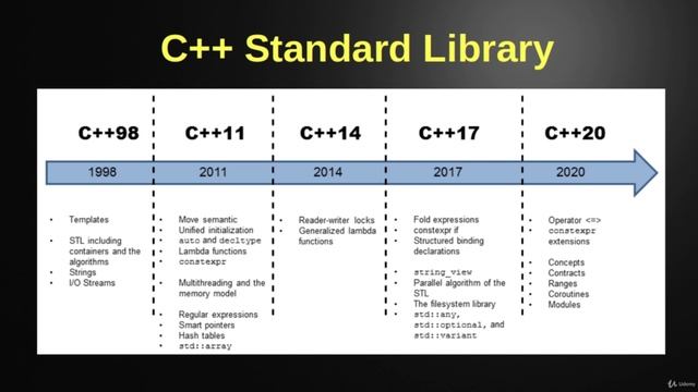 8. C++ Standard Library смотреть онлайн