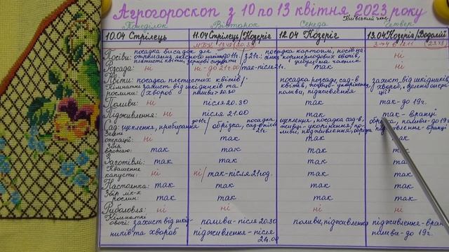 Коли та що можна зробити з 10 по 13 квітня 2023 року? смотреть онлайн