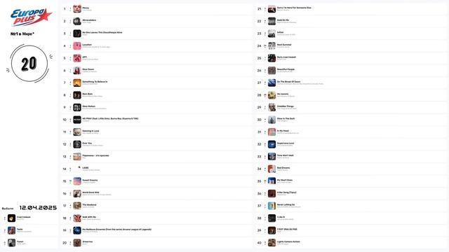 🔥 ✩ ЕвроХит Топ 40 Europa Plus [12.04] [2025] ✩ 🔥