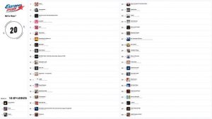 🔥 ✩ ЕвроХит Топ 40 Europa Plus [12.04] [2025] ✩ 🔥