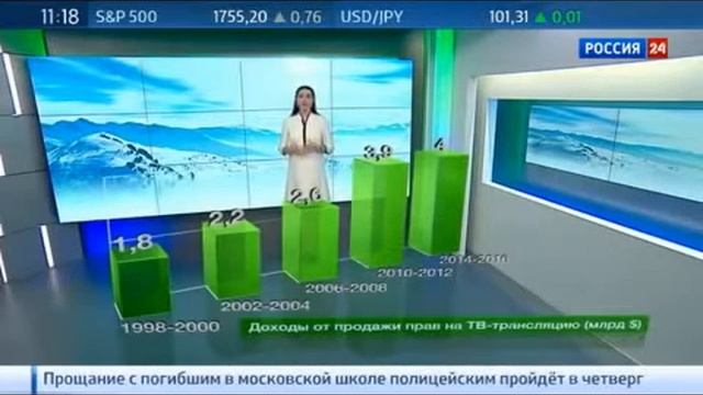 Олимпиада как источник прибыли смотреть онлайн
