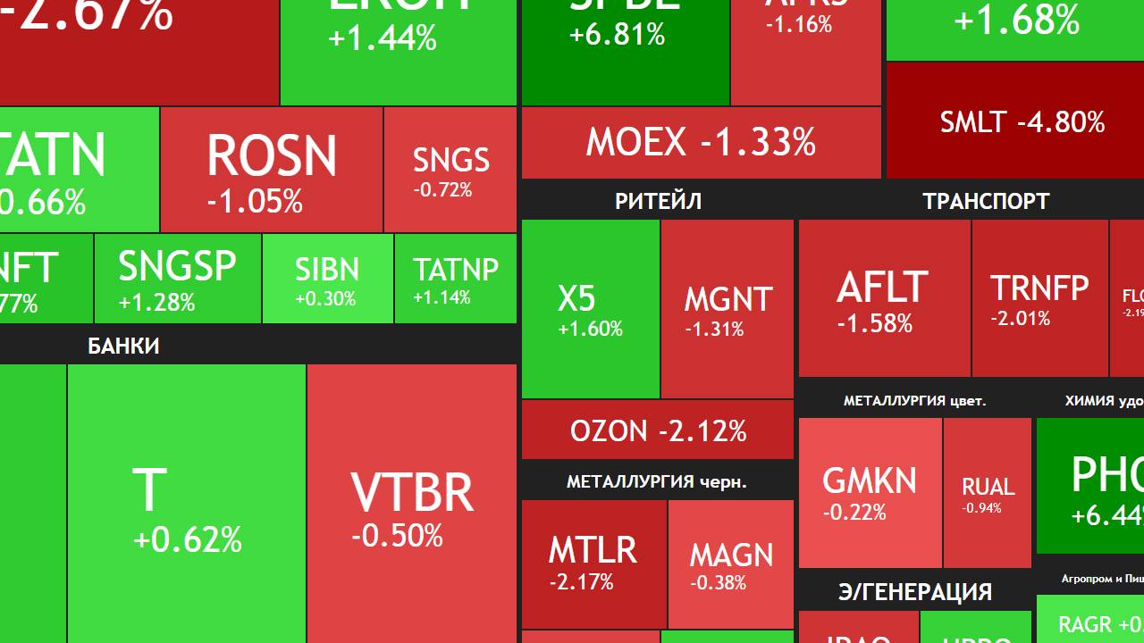 Докупаю Сбербанк / 50 тысяч дивидендами / Звонок Трампа Путину / Что в моём портфеле ► Итоги недели смотреть онлайн