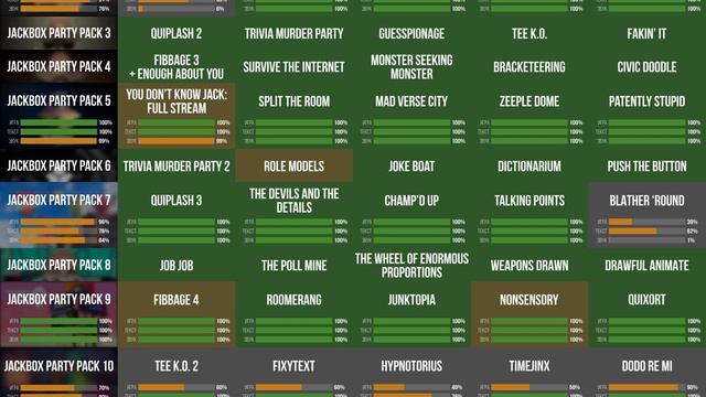 Jackbox на русском :: Прогресс перевода (2024-05-01) смотреть онлайн