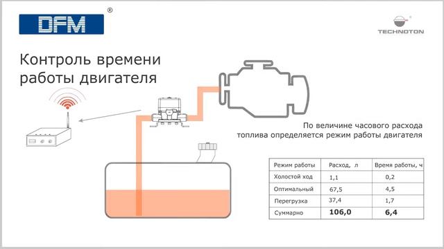 Расходомер DFM Texnoton смотреть онлайн