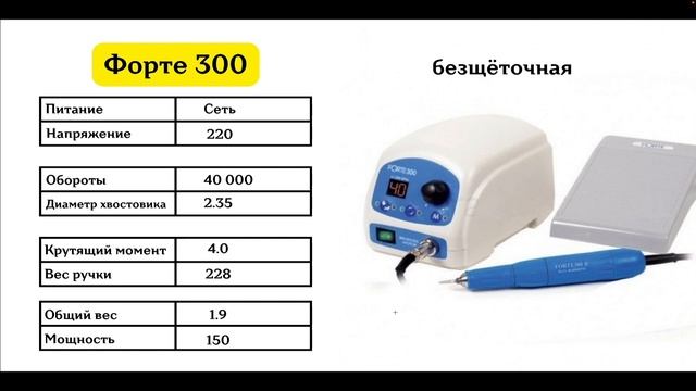 Как выбрать ФРЕЗЕР для ногтей 🔹 Выбираем МОЩНУЮ маш? смотреть онлайн