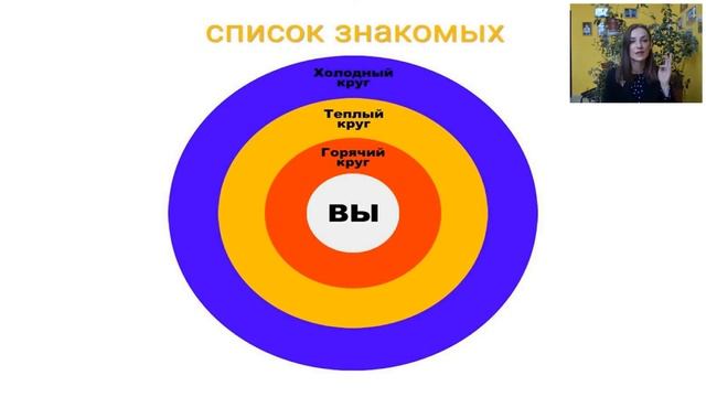 Работа на теплом рынке по Золотому списку
