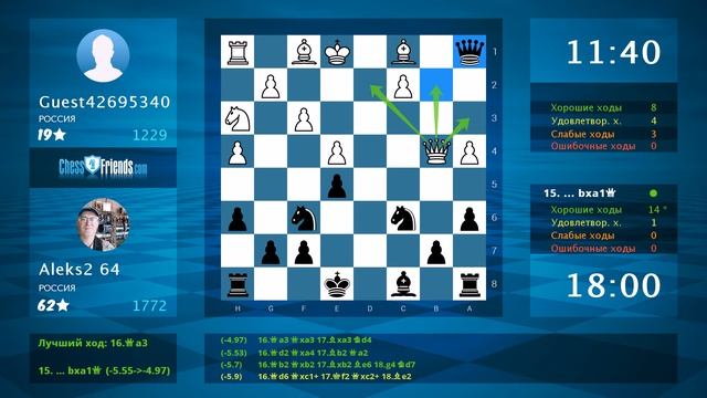 Анализ шахматной партии: Guest42695340 - Aleks2 64, 0-1 (по ChessFriends.com смотреть онлайн