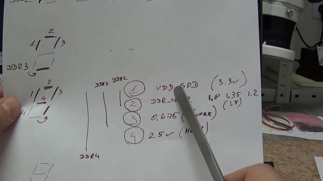 Пост карта в слот памяти DDR2 DDR3 DDR4 и дополнительные фун?