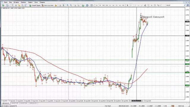 Обзор рынка по ТС Савицкого 18.08.15 смотреть онлайн