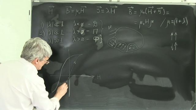 Лекция 149. Некоторые свойства ферромагнетиков смотреть онлайн