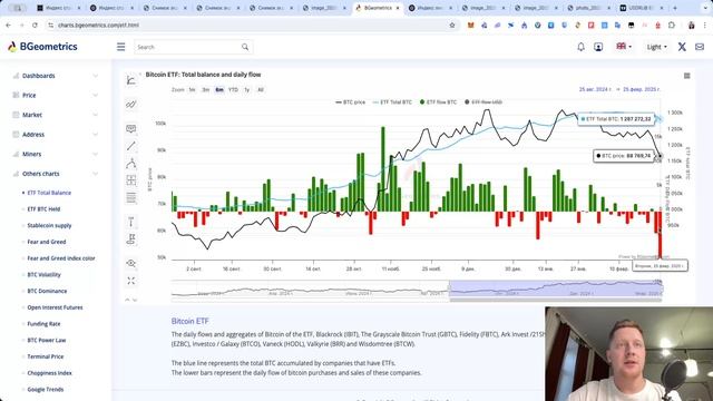 ТОЧКА ВХОДА В КРИПТУ: Индекс жадности + M2 дают зеленый ? смотреть онлайн