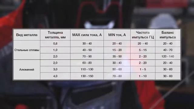 Настройка импульсного режима смотреть онлайн