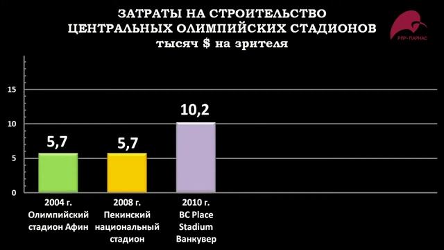 Сколько украли на Олимпиаде в Сочи Http://piccash.net/7686/136688/