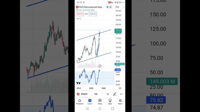 Я не верю в российский фондовый рынок и вот почему смотреть онлайн