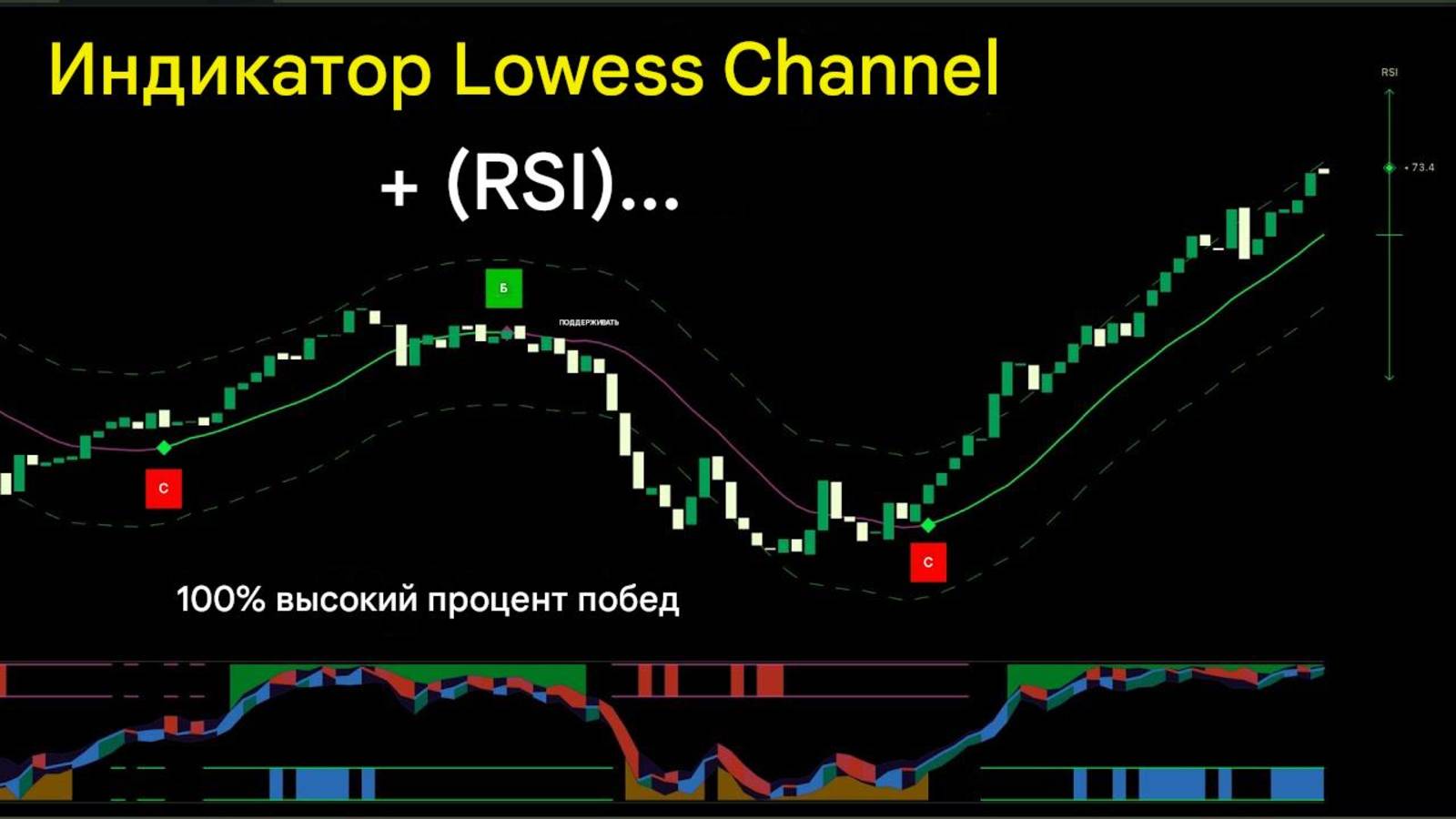 Лучший индикатор Tradingview для торговли на прорыве.Стратегия. смотреть онлайн