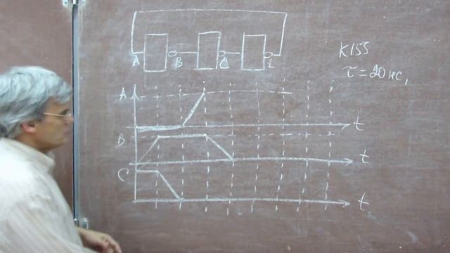 Лекция 103. Высокочастотный тактовый генератор смотреть онлайн