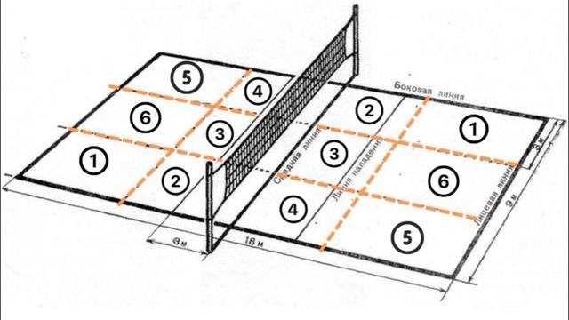 Правила волейбола смотреть онлайн