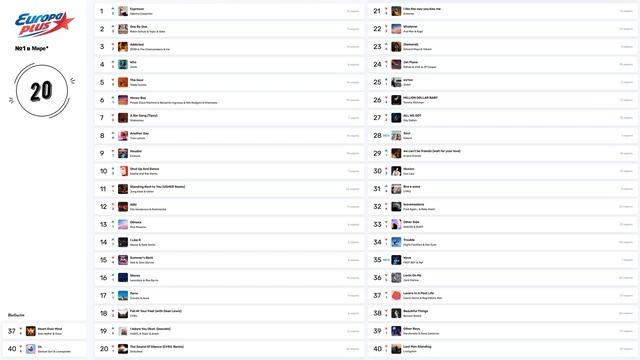 🔥 ✩ ЕвроХит Топ 40 Europa Plus [14.09] [2024] ✩ 🔥