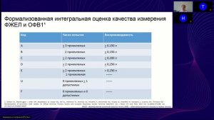 Интерпретация показателей форсированной спирометрии