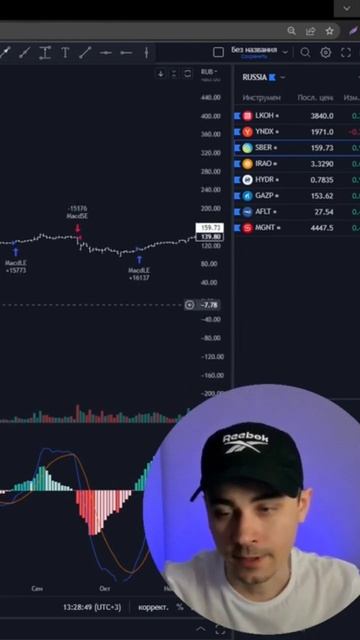 индикатор MACD. Тест. #трейдинг #macd #tradingview смотреть онлайн