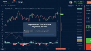 Как пользоваться индикатором MACD? Простое объяснение о