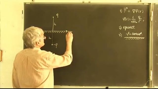 Лекция 146. Метод зеркального отражения смотреть онлайн