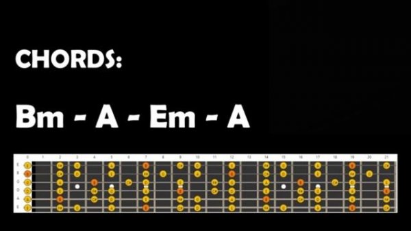 Simple Groove Backing Track in Bm